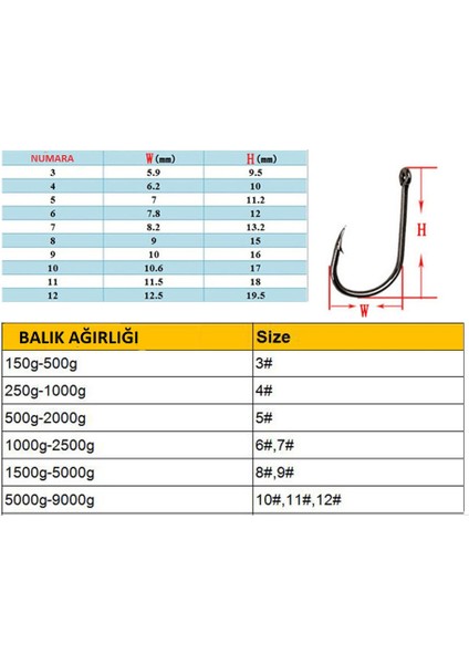 100 Adet 10 Boy Çapraz Olta Iğnesi Kutulu