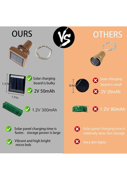 Kare Güneş Enerjisi Işık 2M20LS Şarap Şişesi Dekor (Yurt Dışından) indirimleri