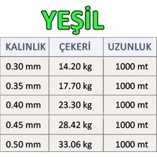 Effe Force 1000 Metre Sazan Yayın Turna Alabalık Misinası Yeşil