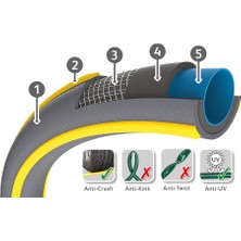 Hozelock Tricoflex  Ultramax Bahçe-Teras Hortumu  15 M (1/2 Inch 12,5 Mm)