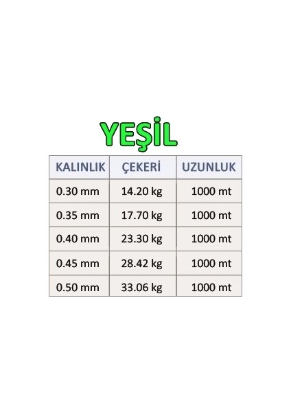 1000 Metre Sazan Yayın Turna Alabalık Misinası Yeşil