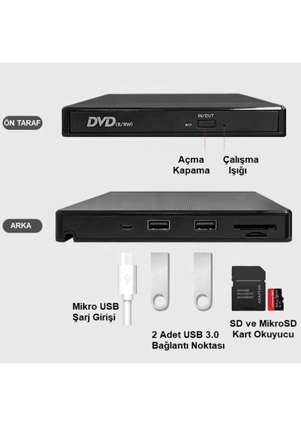 Triline Harici Dvd-Rw USB 3.0 + Sd Tf Kart Okuyucu + 3.0 USB Hub