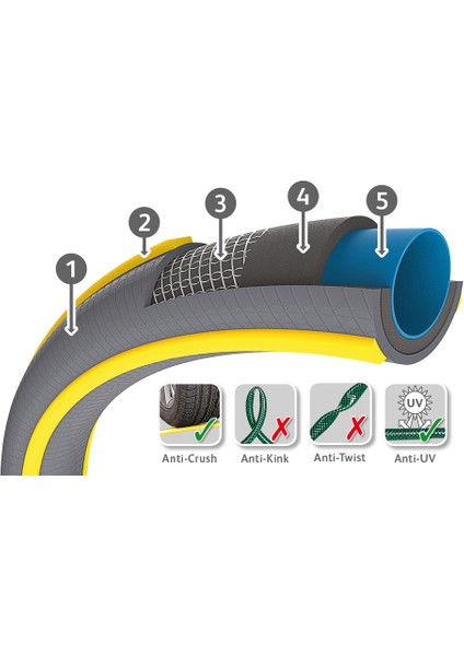 Tricoflex  Ultramax Bahçe-Teras Hortumu  15 M (1/2 Inch 12,5 Mm)