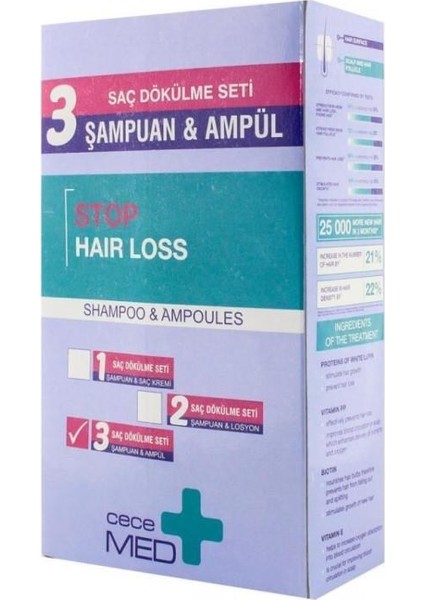 Saç Dökülme Seti Cecemed Stop Hair Loss Şampuan 300 ml + Cecemed Stop Hair Loss Scalp Ampul