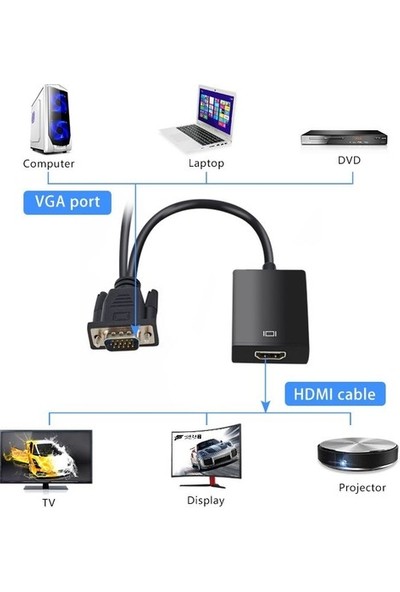 Brs VGA To HDMI Çevirici VGA + Audio To HDMI Converter