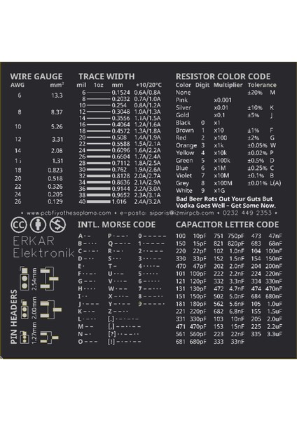 Pcb Baskı Devre Kartı Tasarımı Referans ve Ölçüm Cetveli 10 cm