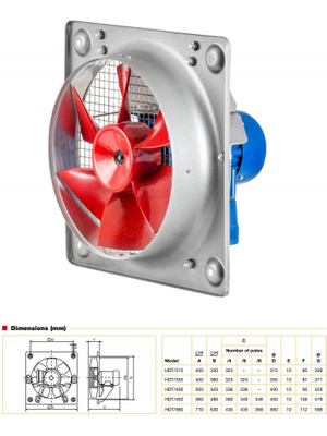 Soler&Palau HDT/4-315 Flameproof Alev Geçirmez Havalandırma Exproof Fan Yurt Sanayi Şantiye Endüstri Agmair Agm Air Soler Palau