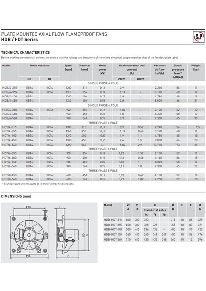 HDT/4-400 Flameproof Alev Geçirmez Havalandırma Exproof Fan Yurt Sanayi Şantiye Endüstri Agmair Agm Air Soler Palau modelleri