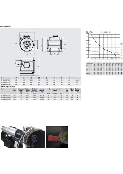 Td 1200/315 Exeııct3 Yanıcı Patlayıcı Madde Havalandırma Exproof Fan Yurt Sanayi Şantiye Endüstri Agmair Agm Air Soler Palau