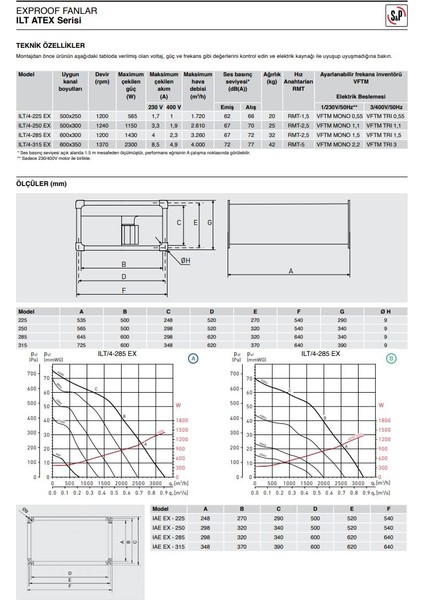Soler Palau ILT/4-285 Eexeııt3 Kıvılcım Çıkartmayan Havalandırma Exproof Fan Yurt Sanayi Şantiye Endüstri Agmair Agm Air Soler Palau