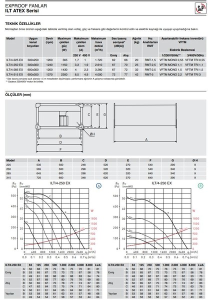 Soler Palau ILT/4-250 Eexeııt3 Kıvılcım Çıkartmayan Havalandırma Exproof Fan Yurt Sanayi Şantiye Endüstri Agmair Agm Air Soler Palau fiyatları