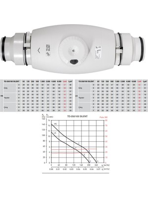 Soler&Palau Susturuculu Ultra Sessiz 240 M³/h Ø100MM Td 250/100 Yuvarlak Kanal Fanı Soler Palau Tasarruflu Agmair Agm Havalandırma