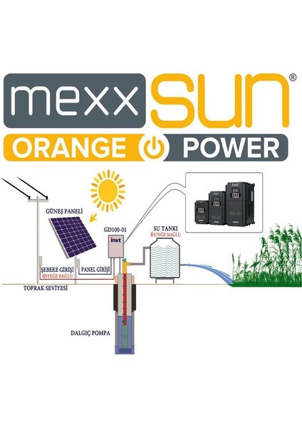 7.5 Hp(5.5 Kw) Sulama Paketi