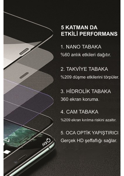 Oppo A72 Tam Kaplayan Fiber Nano Ekran Koruyucu Cam