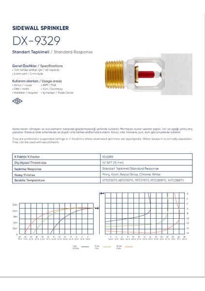 Duvar Tipi Sprinkler Tse Onaylı 1/2" 68°c Standart Tepkimeli,