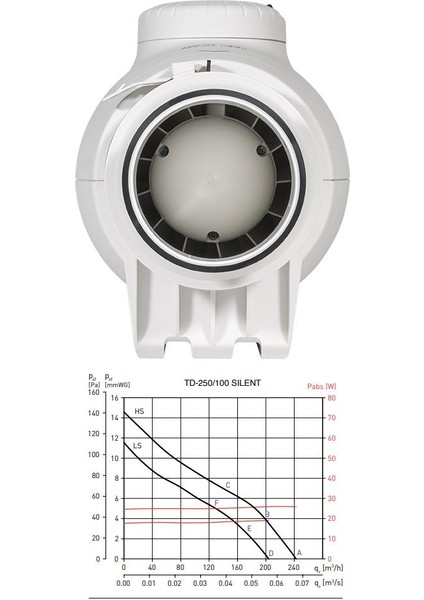 Susturuculu Ultra Sessiz 240 M³/h Ø100MM Td 250/100 Yuvarlak Kanal Fanı Soler Palau Tasarruflu Agmair Agm Havalandırma