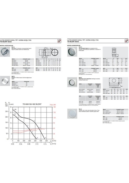 Susturuculu Ultra Sessiz 570 M³/h Ø150/160MM Td 500/150-160 Yuvarlak Kanal Fanı Soler Palau Tasarruflu Agmair Agm Havalandırma