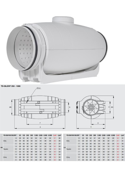 Susturuculu Ultra Sessiz 900 M³/h Ø 200MM Td 800/200 Yuvarlak Kanal Fanı Soler Palau Tasarruflu Agmair Agm Havalandırma fiyatları