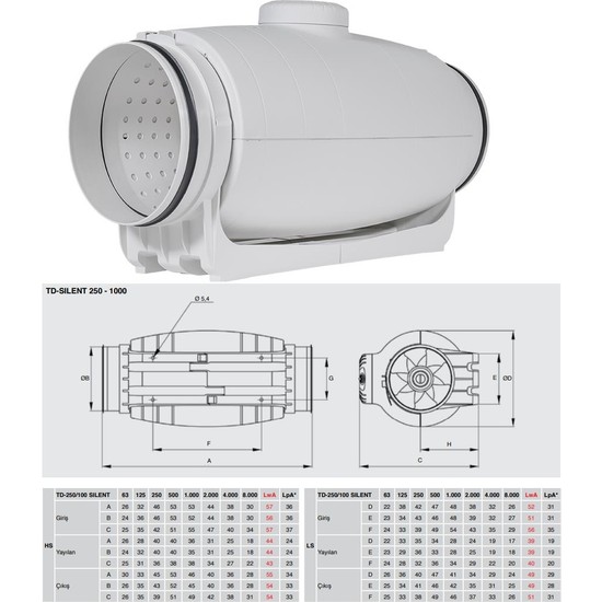 Soler&Palau Susturuculu Ultra Sessiz 900 M³/h Ø 200MM Td Fiyatı