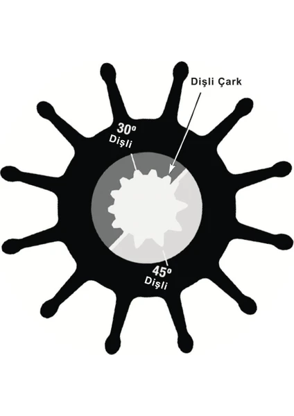 Impeller 18000K