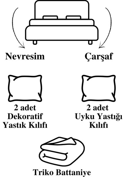 7 Parça Pamuklu Triko Battaniyeli Feris Çift Kişilik Nevresim Takımı Antrasit LVNHMNEV1CFER