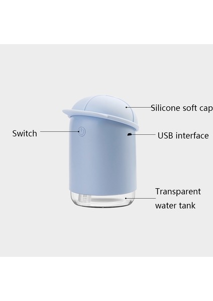 Hava Nemlendirici (Yurt Dışından) fırsatları