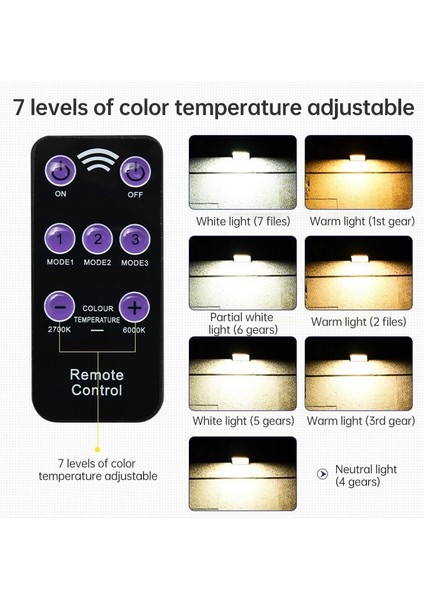 3.8W 48 Two-Color Leds Remote Control Edition Outdoor Waterproof Solar Wall Lighte, Luminous Flux: 450LM(BLACK) (Yurt Dışından)