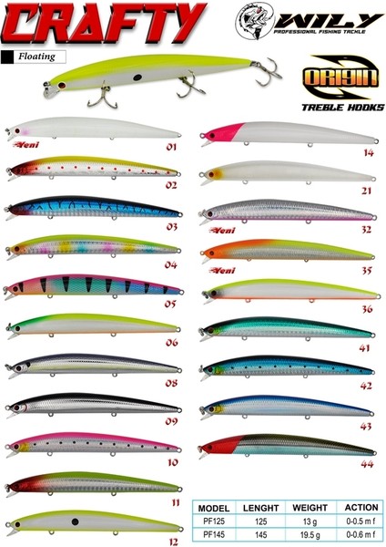 Wily Crafty 12.5 cm Maket Balık 13 gr (0-0.5m) Farklı Renkler