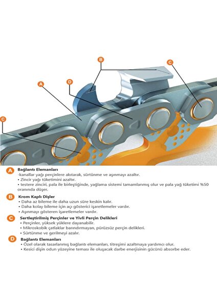 Hsgl Stıhl Motorlu Testere MS250   3/25 34 Diş  Zincir