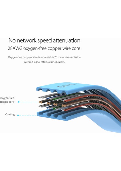 Orıco Cat7 Flat Ethernet Kablosu, Mavi, 3m, PUG-C7B modelleri