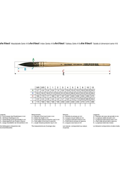 Petit Gris Pur Sincap Kılı Seri 418 No:3/0 fiyatları