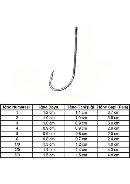 Marlin 92647 Bn No: 2 Iğne (100'LÜ)