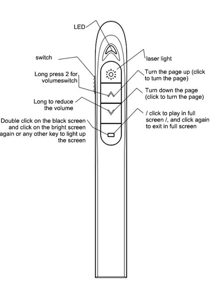 Good Shop 2.4ghz Kablosuz Sunucu Lazer Pointer Ppt Için Flip Pen Powerpoint Sunum Uzaktan Kumanda Için Flip Desteği (Yurt Dışından)