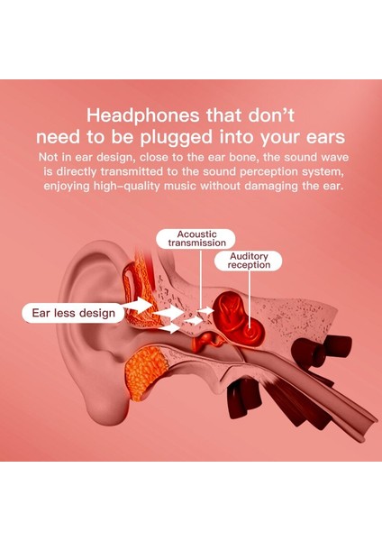 Tws Kablosuz Bluetooth Kulaklık Müzik Kemik Iletimi (Yurt Dışından) fırsatları