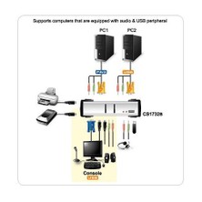 Digitus 2 Port Usb Kvm Switch Aten -CS1732B