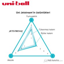 Uni-ball Jetstream Hızlı Yazı Kalemi 1.0 1'li (SX-210) Siyah