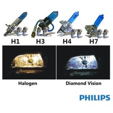 Philips H1 Model Diamond Vision Far Ampül Seti 424838