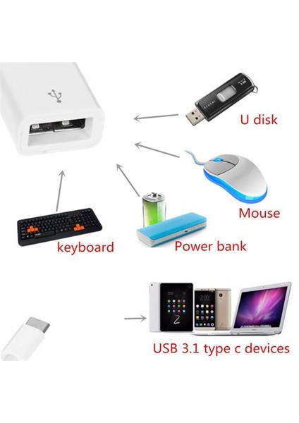 CoverZone Type C To Usb Otg Dönüştürücü Aktarım Kablosu