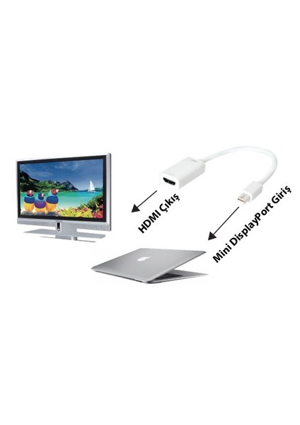 CV0036B Mini DisplayPort v1.2 to HDMI Dönüştürücü