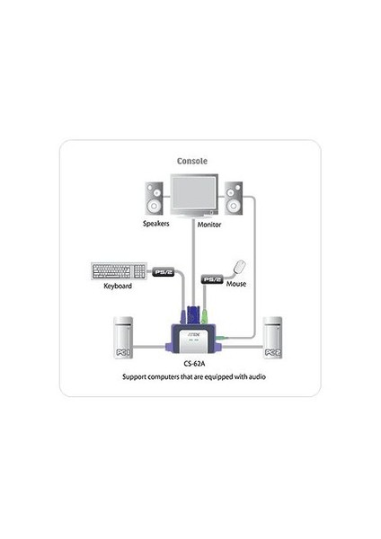 2 Port PS2 Vga Kvm Switch ATEN-CS62AZ