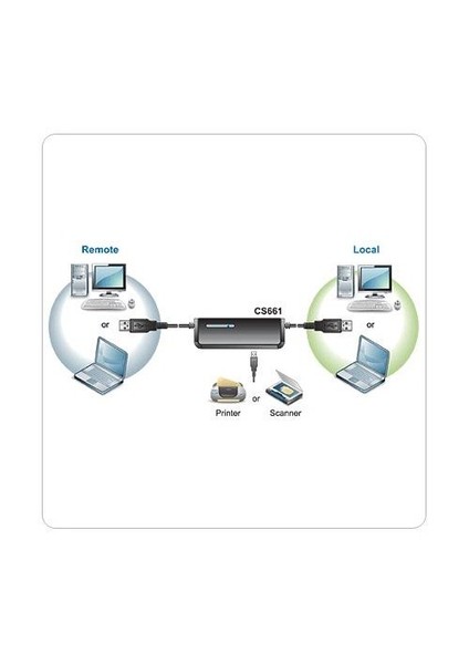 Notebook USB Kvm Switch ATEN-CS661