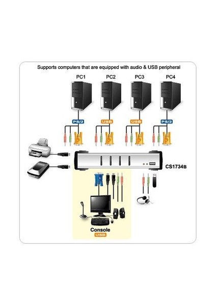 4 Port Usb Kvm Switch ATEN-CS1734B