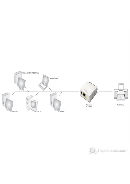 DN-13001-1 Paralel Print Server