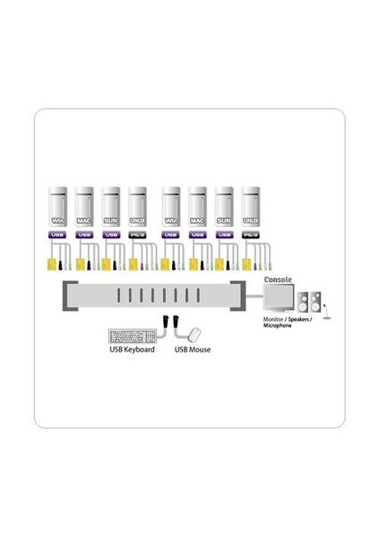 8 Portlu Master View Max Usb Kvm Switch ATEN-CS1758