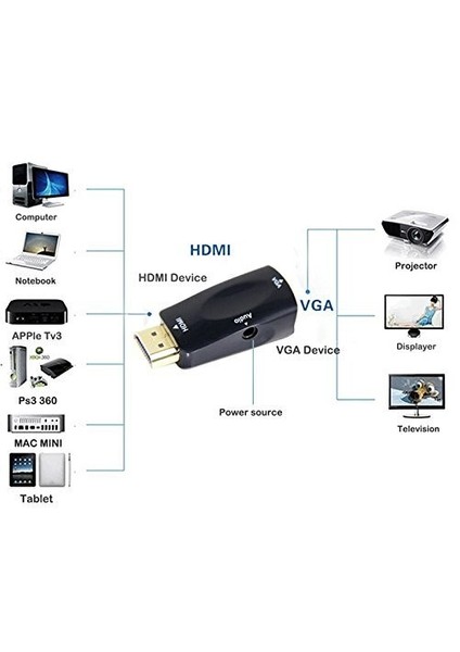 Hdmı Male To Vga Female Video Converter Adapter With Audio Cable 1080P Pc Hdtv