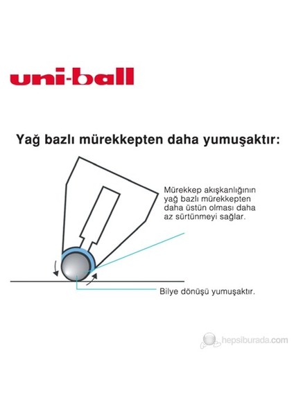 Uni-ball Jetstream Hızlı Yazı Kalemi 1,0 1'li (SX-210)