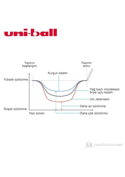 Jetstream Hızlı Yazı Kalemi 1,0 1'li (SX-210)