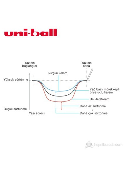 Jetstream Hızlı Yazı Kalemi 0,7 1'li (SX-217)