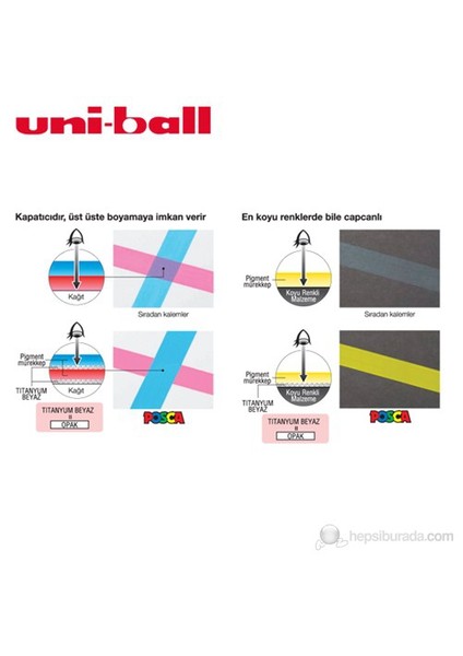 Uni Posca Boyama Markörü 5M 1'li (PC-5M)