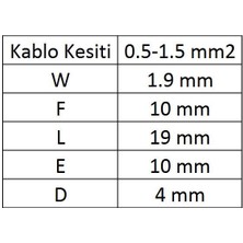 GİK-101 Iğne Uçlu Izoleli Kablo Ucu 60 Adet